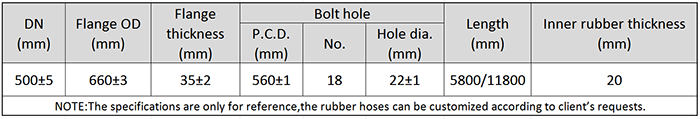 Main Technical Parameter of DN500 Dredging Self Floating Rubber Hose.png